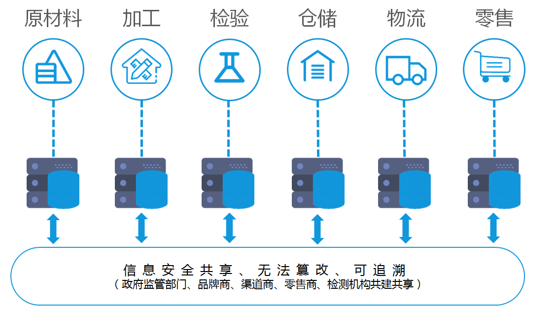 澳六免费资料大全