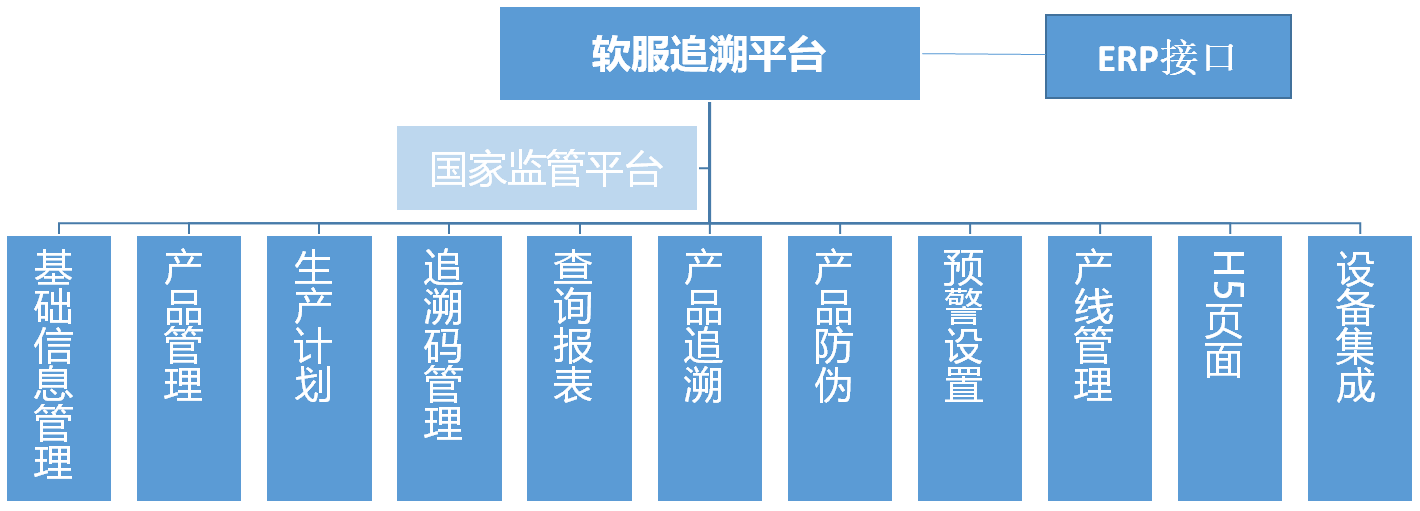 澳六免费资料大全