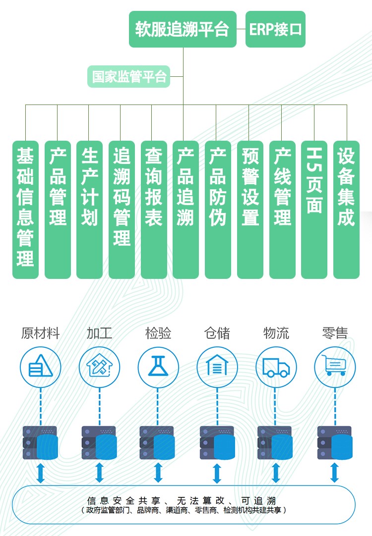 澳六免费资料大全