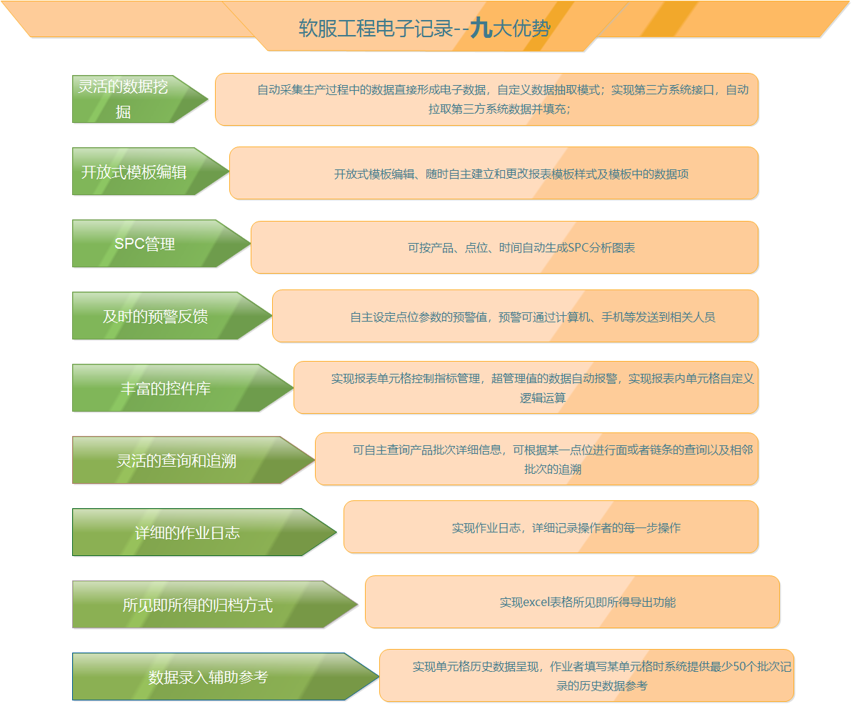 澳六免费资料大全