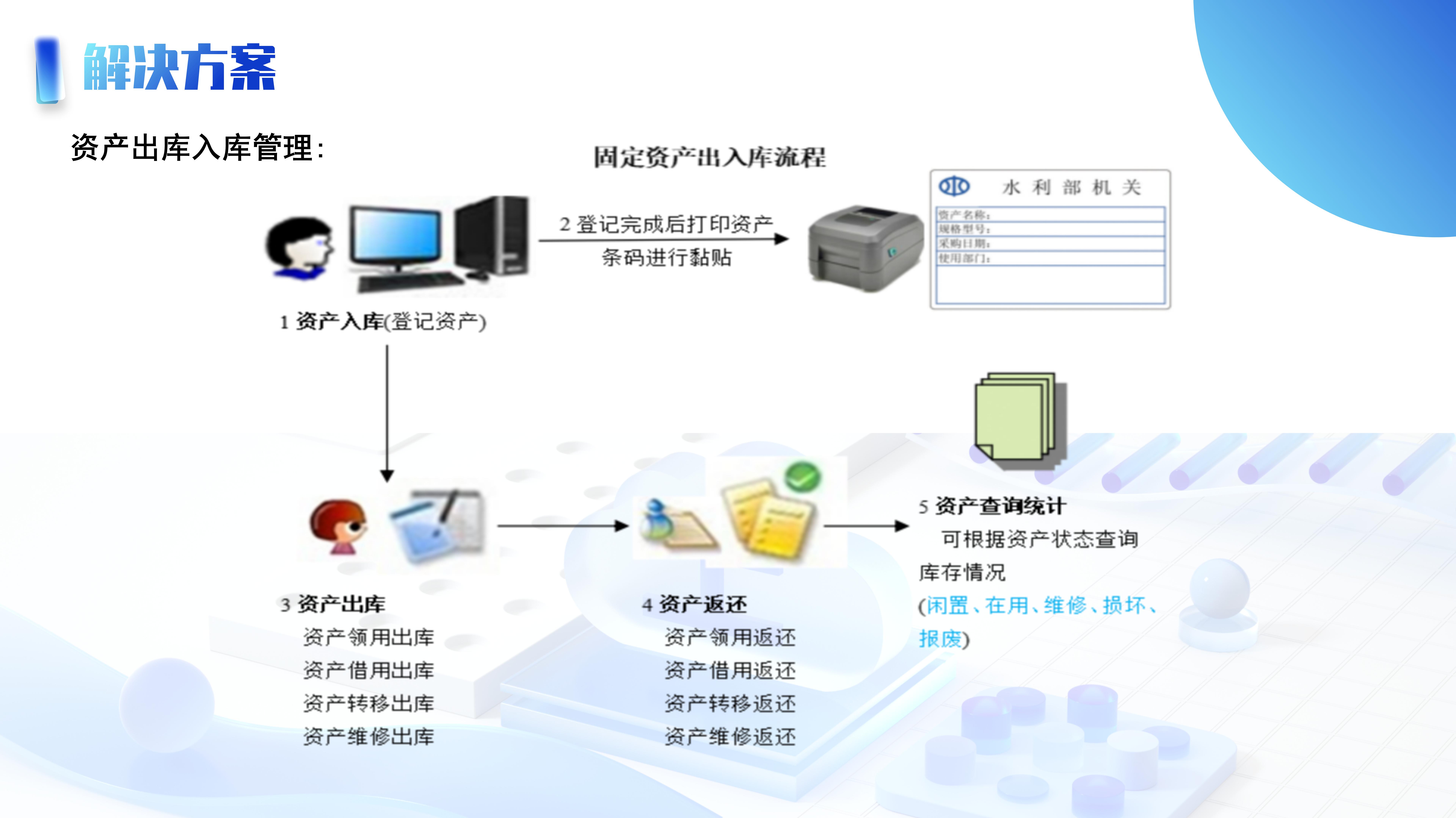 澳六免费资料大全