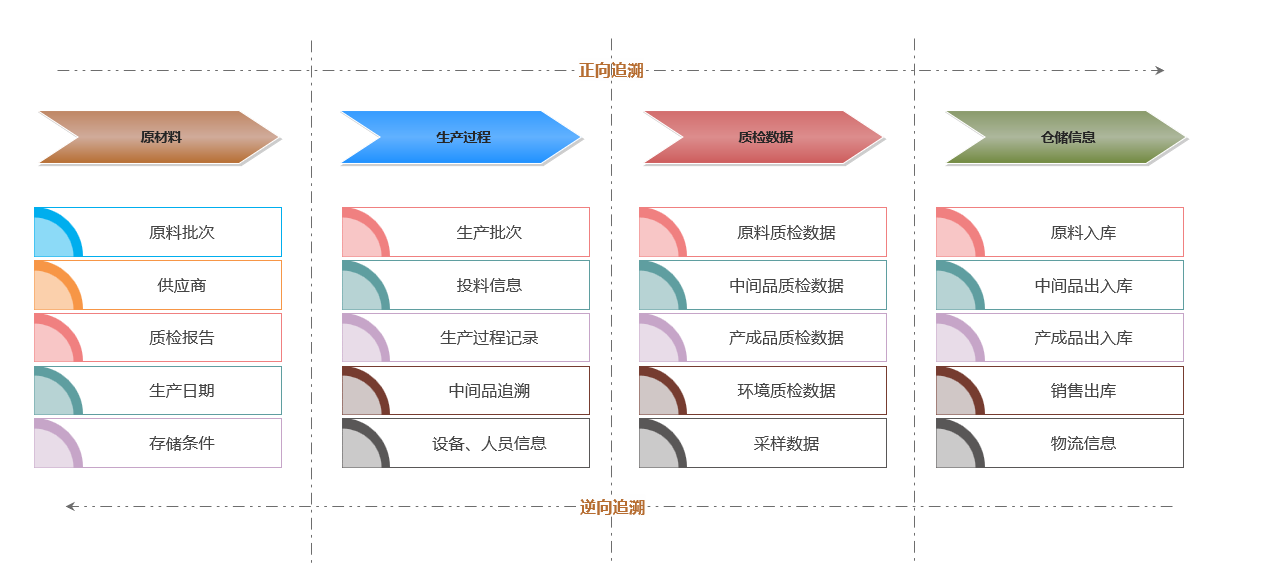 澳六免费资料大全